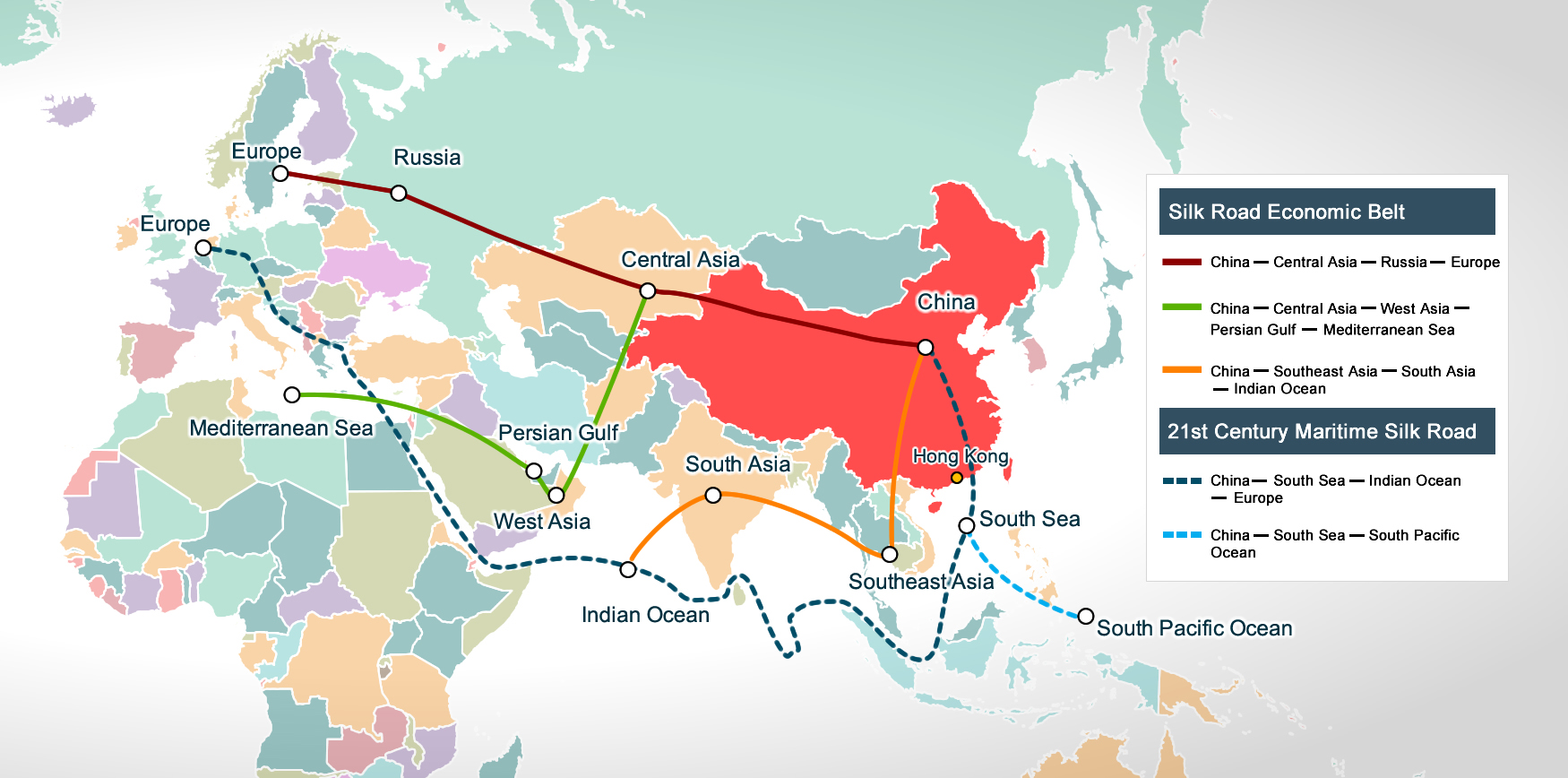 New Silk Road